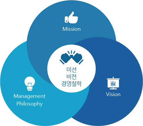 투명한 조합 운영 + 미래경쟁력 확보 + 소지바 신뢰 증진 시장 건전성 지원 =약속&신뢰